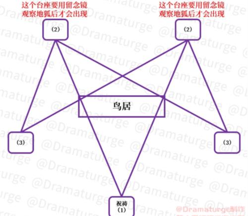 原神荒海解密攻略_荒海神樱大祓完成攻略