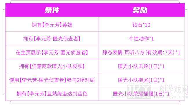 王者荣耀匿光小队收官活动攻略介绍