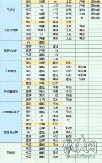 魔卡少女樱回忆钥匙最新食谱大全 2023食谱配方分享