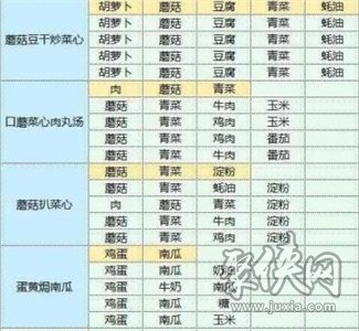 魔卡少女樱回忆钥匙最新食谱大全 2023食谱配方分享