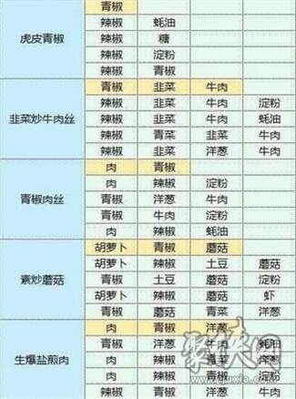 魔卡少女樱回忆钥匙最新食谱大全 2023食谱配方分享