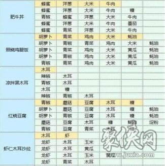 魔卡少女樱回忆钥匙最新食谱大全 2023食谱配方分享