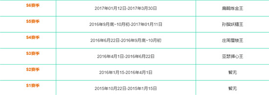 王者荣耀全赛季更新时间表一览-王者荣耀全赛季更新时间表图文分享
