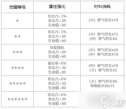 第七史诗绮世怎么样