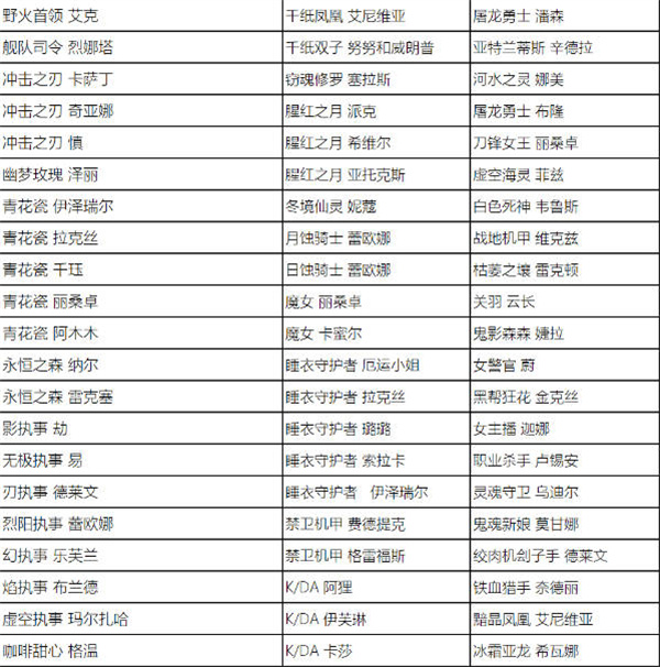 英雄联盟全场半价活动什么时候开始 2023全场半价活动时间及皮肤名单一览[多图]图片4