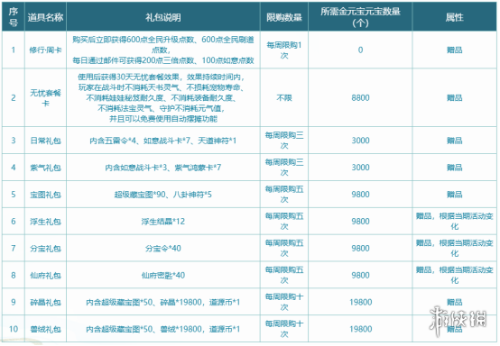 游侠网4