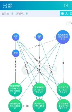 在天眼查中生成关系图的步骤介绍截图