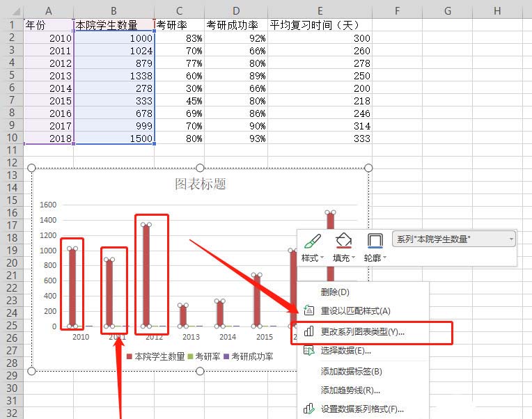 WPS表格制作作双轴坐标图的详细操作截图