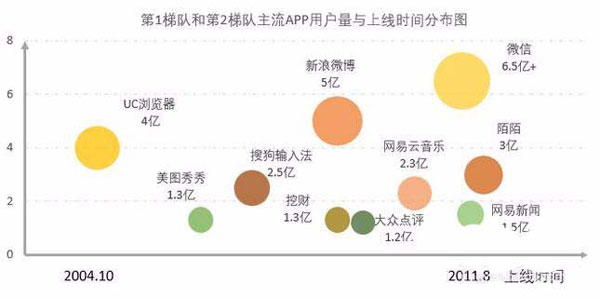 Excel表格制作单轴气泡图的操作流程截图