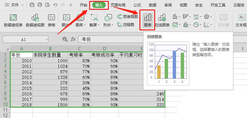 WPS表格制作作双轴坐标图的详细操作截图