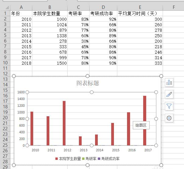 WPS表格制作作双轴坐标图的详细操作截图