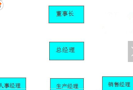 在WPS文字里插入结构图的操作步骤截图