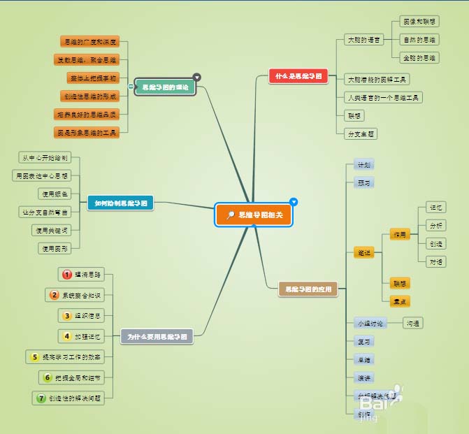 迅捷思维导图添加编号标签的操作过程截图