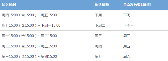 余额宝的收益明细查看的详细介绍操作截图