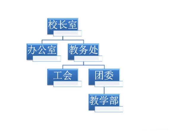 PPT制作学校组织结构图的基础操作步骤截图