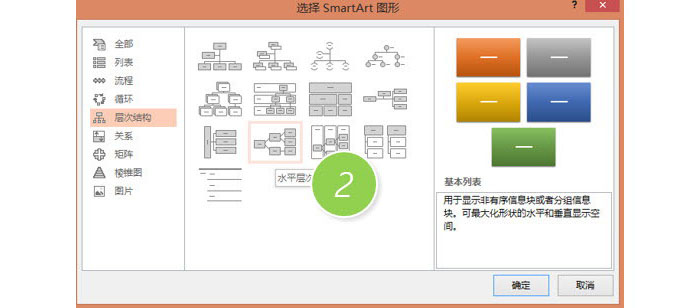 PPT制作横向组织架构图的使用操作截图