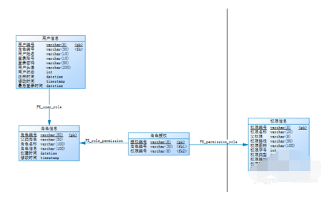 PowerDesigner导出数据字典的操作方法截图