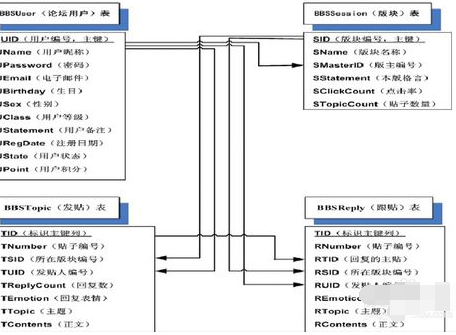 PowerDesigner的各个名词解释的操作教程截图