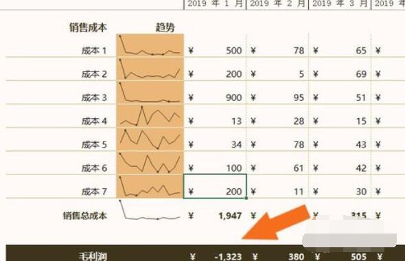 损益表模板在Excel表中创建的具体操作步骤截图