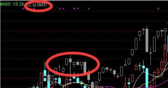 新浪通达信版通达信金融终端叠加品种的操作步骤截图