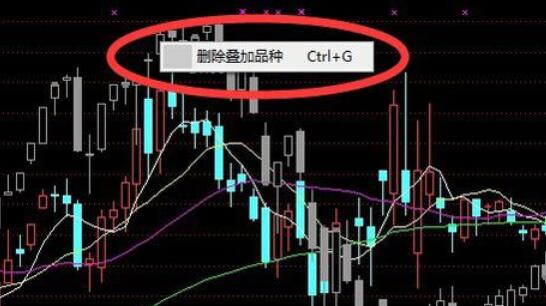 新浪通达信版通达信金融终端叠加品种的操作步骤截图