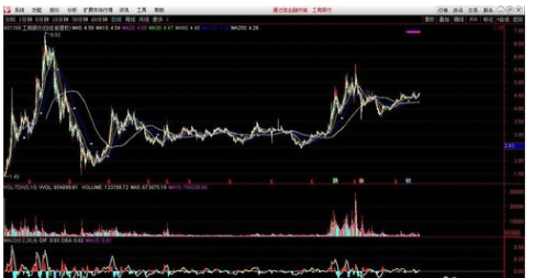 通达信证券软件指标公式修改的操作教程截图