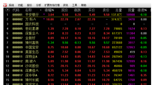 通达信证券软件进行选股的操作教程截图