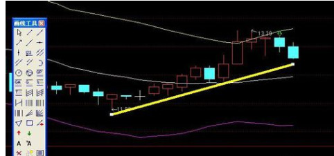 通达信软件画趋势线的详细介绍截图