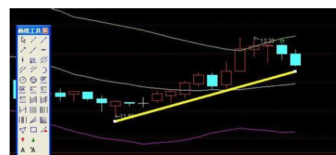 通达信软件画趋势线的详细介绍截图