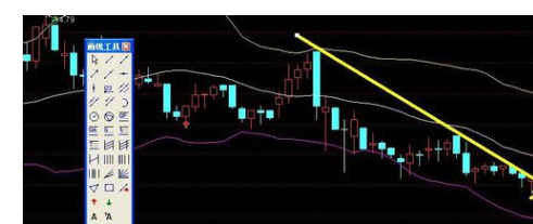 通达信软件画趋势线的详细介绍截图