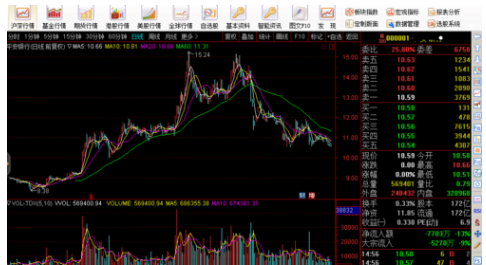 通达信软件查看股票成交量指标的操作教程截图