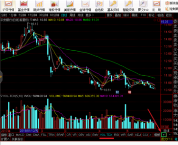 通达信软件查看股票成交量指标的操作教程截图
