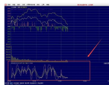 通达信软件中分时图添加指标操作步骤截图