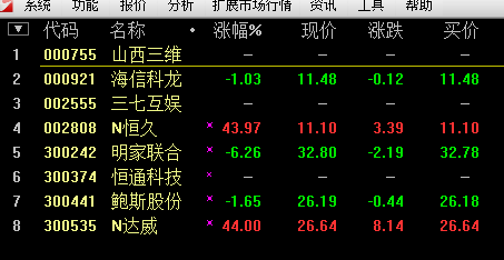 通达信证券软件进行选股的操作教程截图