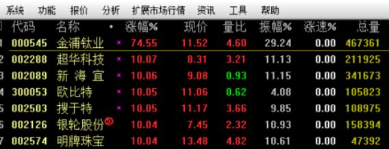 新浪通达信版通达信金融终端导入股票详细操作步骤截图