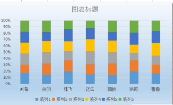 wps2019表格中插入百分比堆积柱形图的详细步骤截图