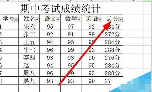 wps2019表格中数据从高到低排序的具体方法步骤截图