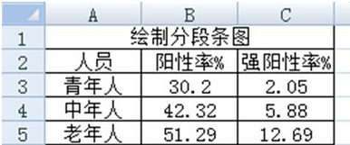 excel2007绘制分段条图的操作教程截图