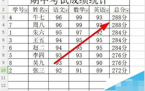 wps2019表格中数据从高到低排序的具体方法步骤截图