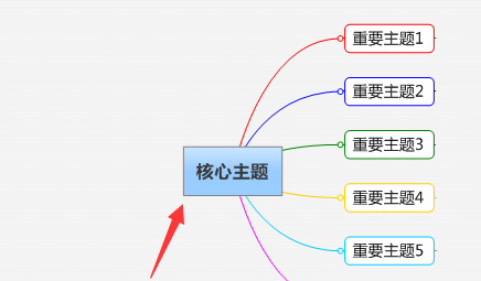 mindmanager制作圆角矩形主题框的操作教程截图