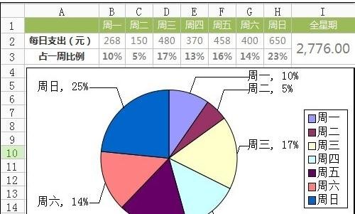 excel2007制作扇形图的相关操作步骤截图