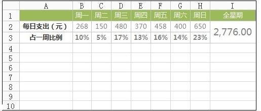 excel2007制作扇形图的相关操作步骤截图