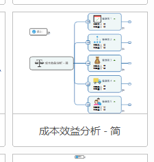 mindmanager制作简单成本效益分析图的相关操作教程截图