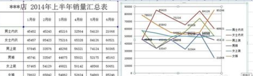 excel2007添加柱形图的操作方法截图