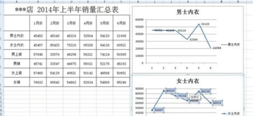 excel2007添加柱形图的操作方法截图