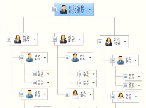 mindmanager绘制作品组织结构图的操作教程截图