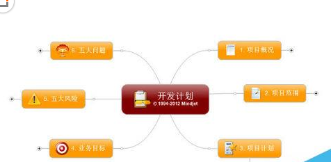 mindmanager设置线条样式的操作教程截图