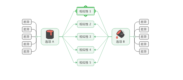 mindmanager制作对比图的操作教程截图