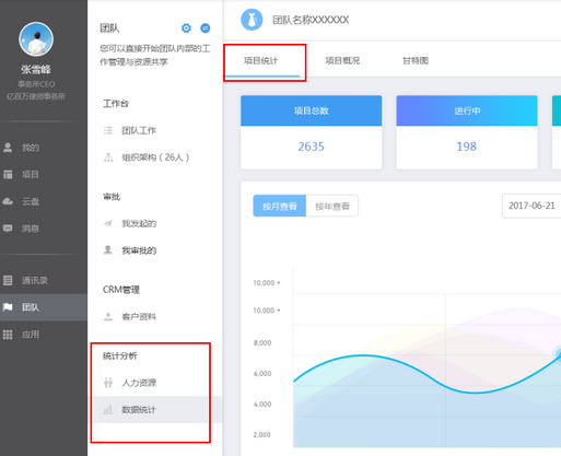 云竹协作中团队项目统计概括的详情介绍截图