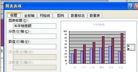 excel2007设置X轴为时间的操作教程截图